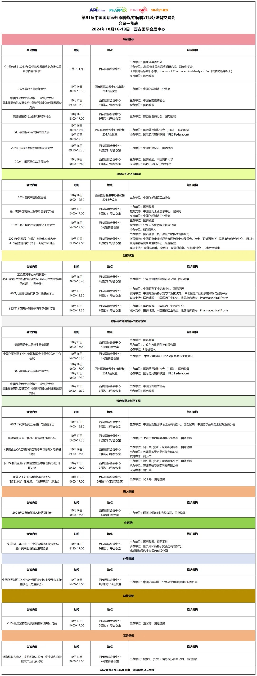 第91届中国国际医药原料药/中间体/包装/设备交易会（API China）于10月16-18日在西安国际会展中心举办。
